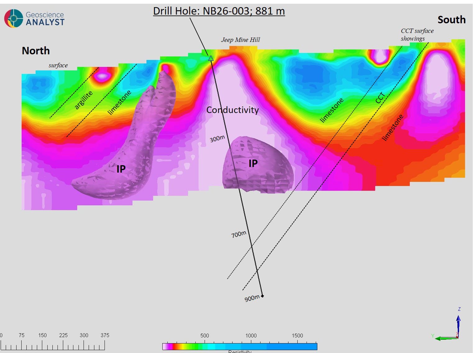 View East at north-south conductivity profile through Jeep Mine, with off-axis drill trace for hole NB26-003 completed in June